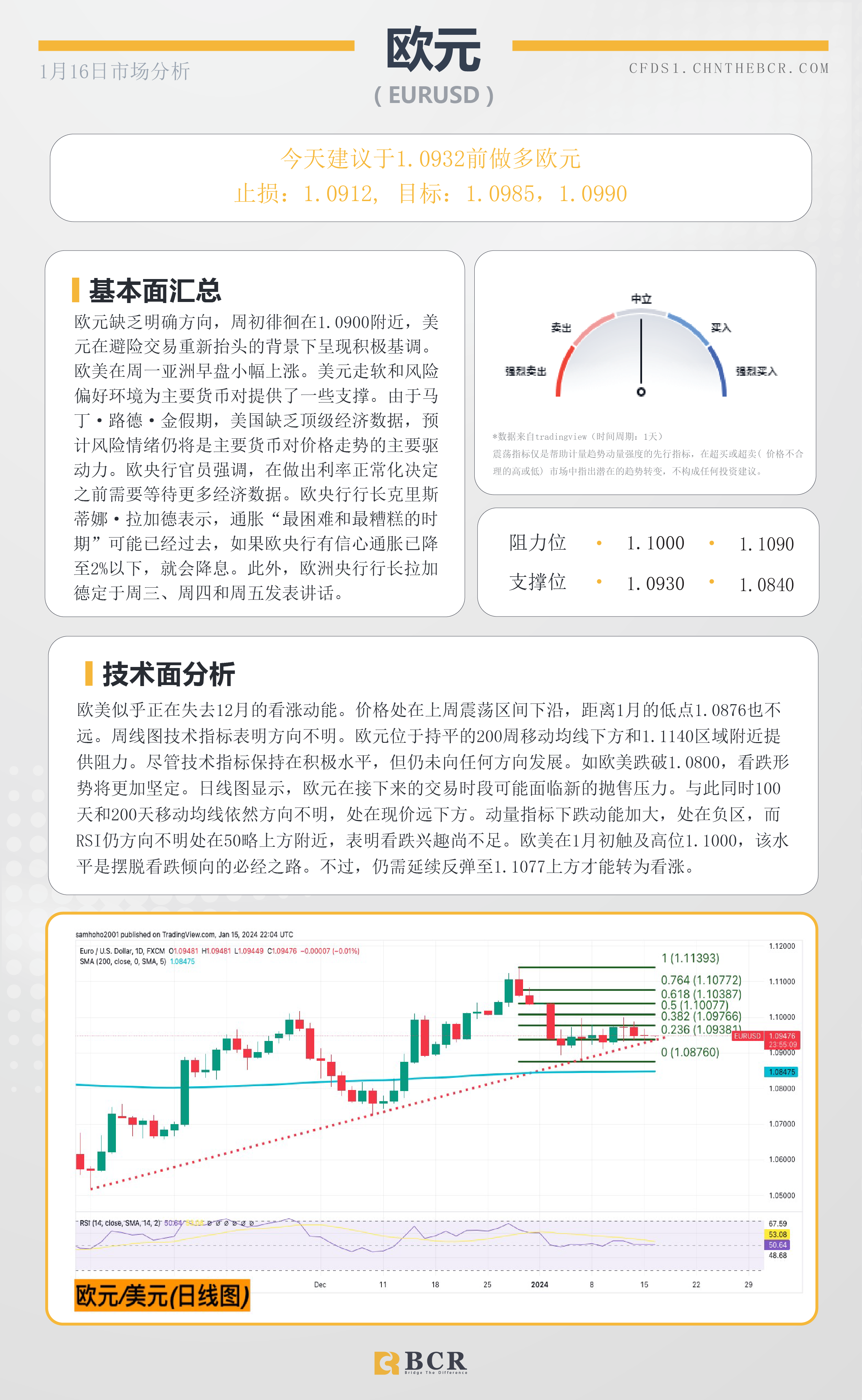 BCR每日早评及分析- 2024年1月16日