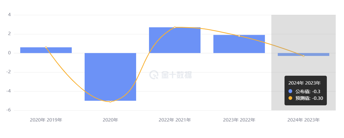 行业动态 | 德国 GDP 萎缩欧市迎“股债双杀”，日经指数再创新高 