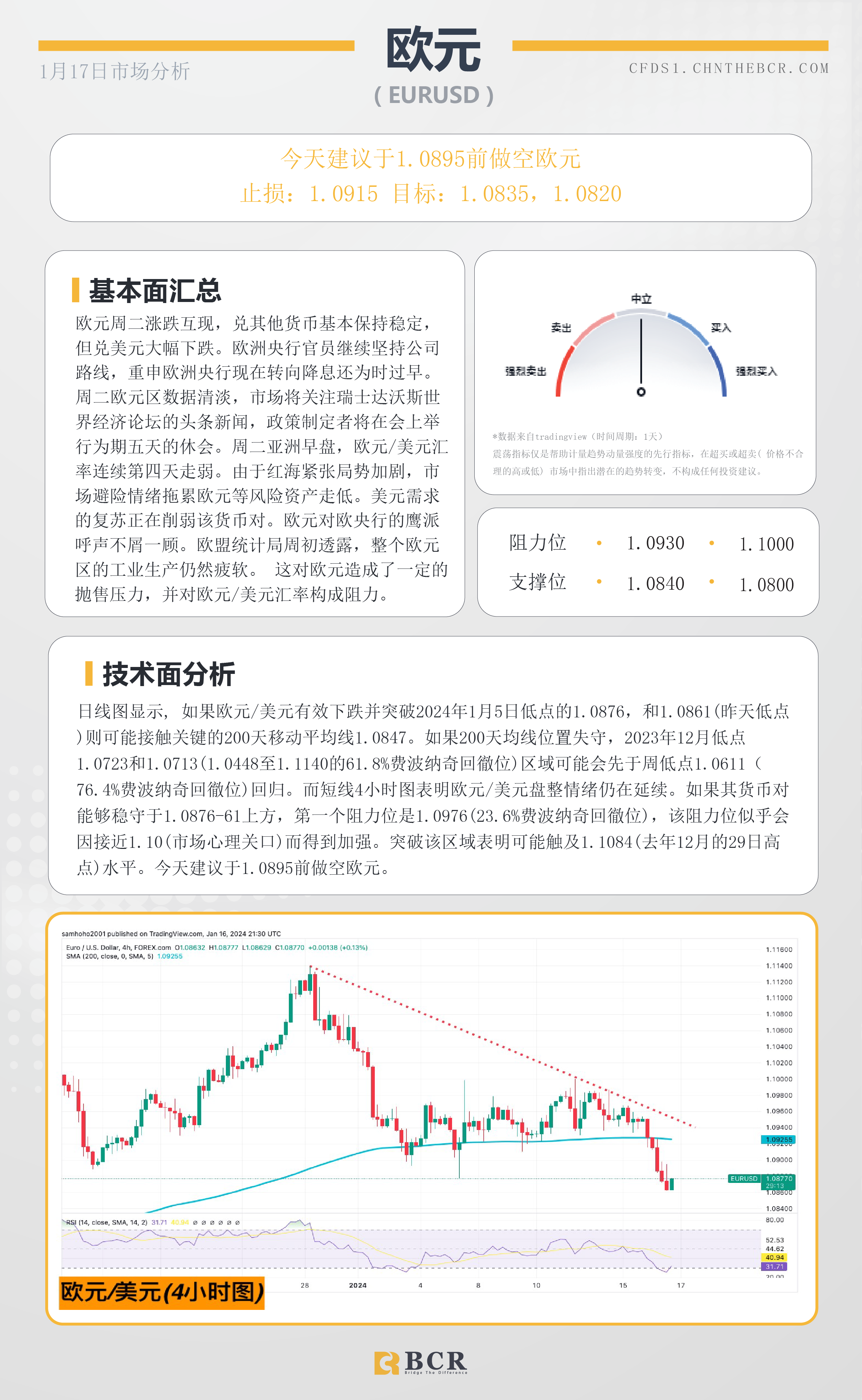 BCR每日早评及分析- 2024年1月17日