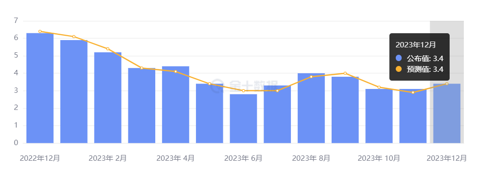 行业动态 | 经济数据喜忧参半，欧美央行打压 3 月降息预期 