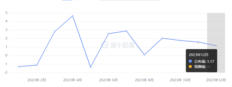 行业动态 | 经济数据喜忧参半，欧美央行打压 3 月降息预期 