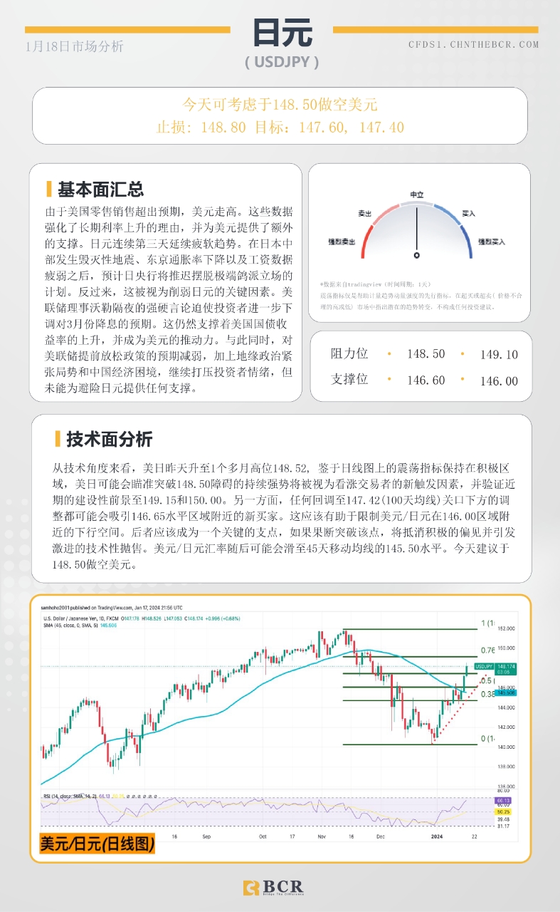 BCR每日早评及分析- 2024年1月18日