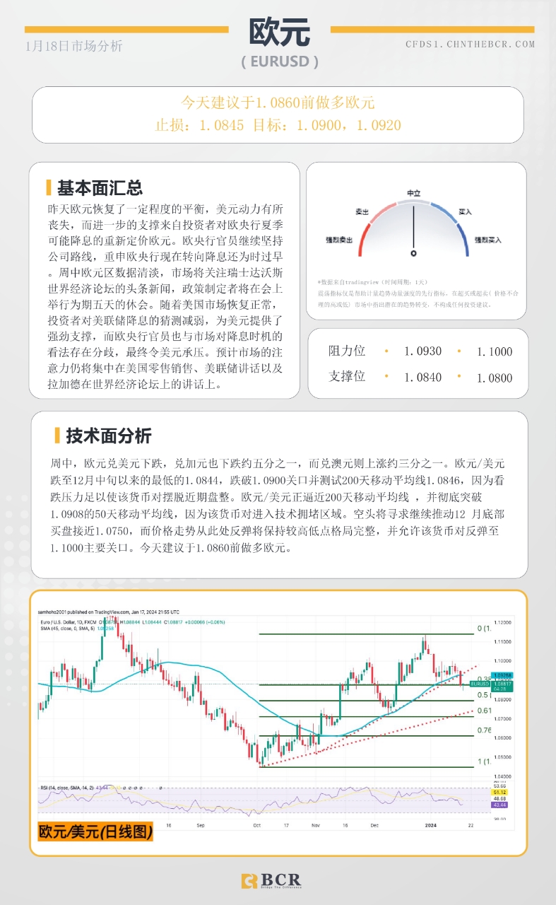 BCR每日早评及分析- 2024年1月18日