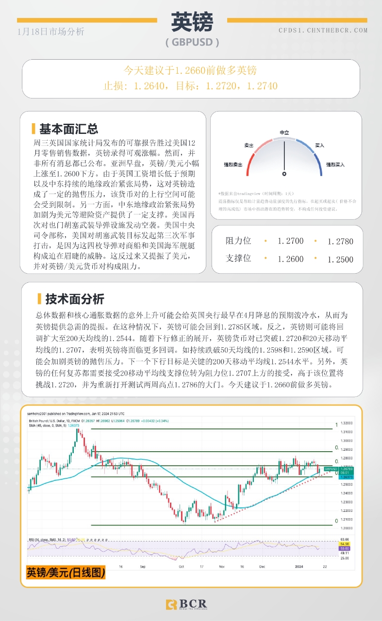 BCR每日早评及分析- 2024年1月18日