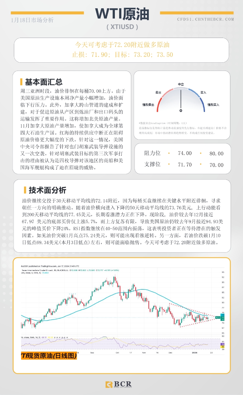 BCR每日早评及分析- 2024年1月18日