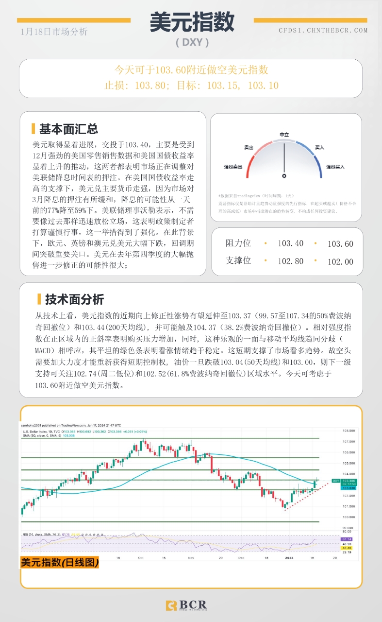 BCR每日早评及分析- 2024年1月18日