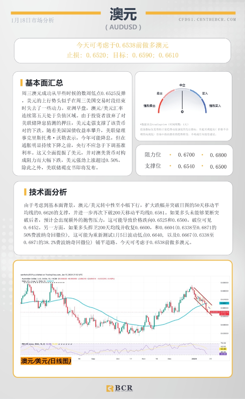 BCR每日早评及分析- 2024年1月18日