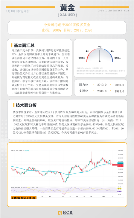 BCR每日早评及分析- 2024年1月18日