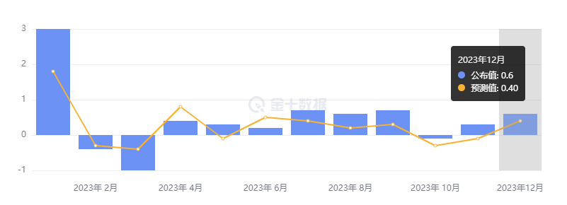 行业动态 | 央行动态：恐怖数据翻倍增长，欧美齐遭股债双杀 