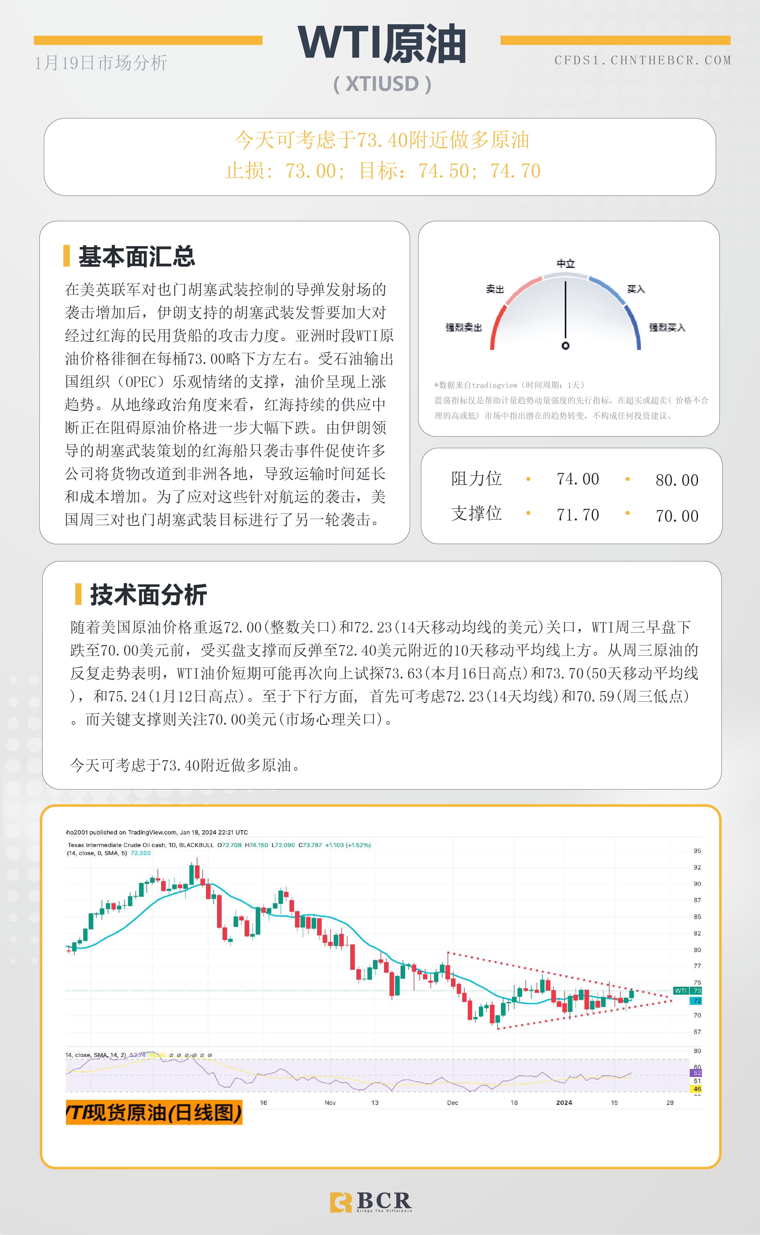 BCR每日早评及分析-2024年1月19日