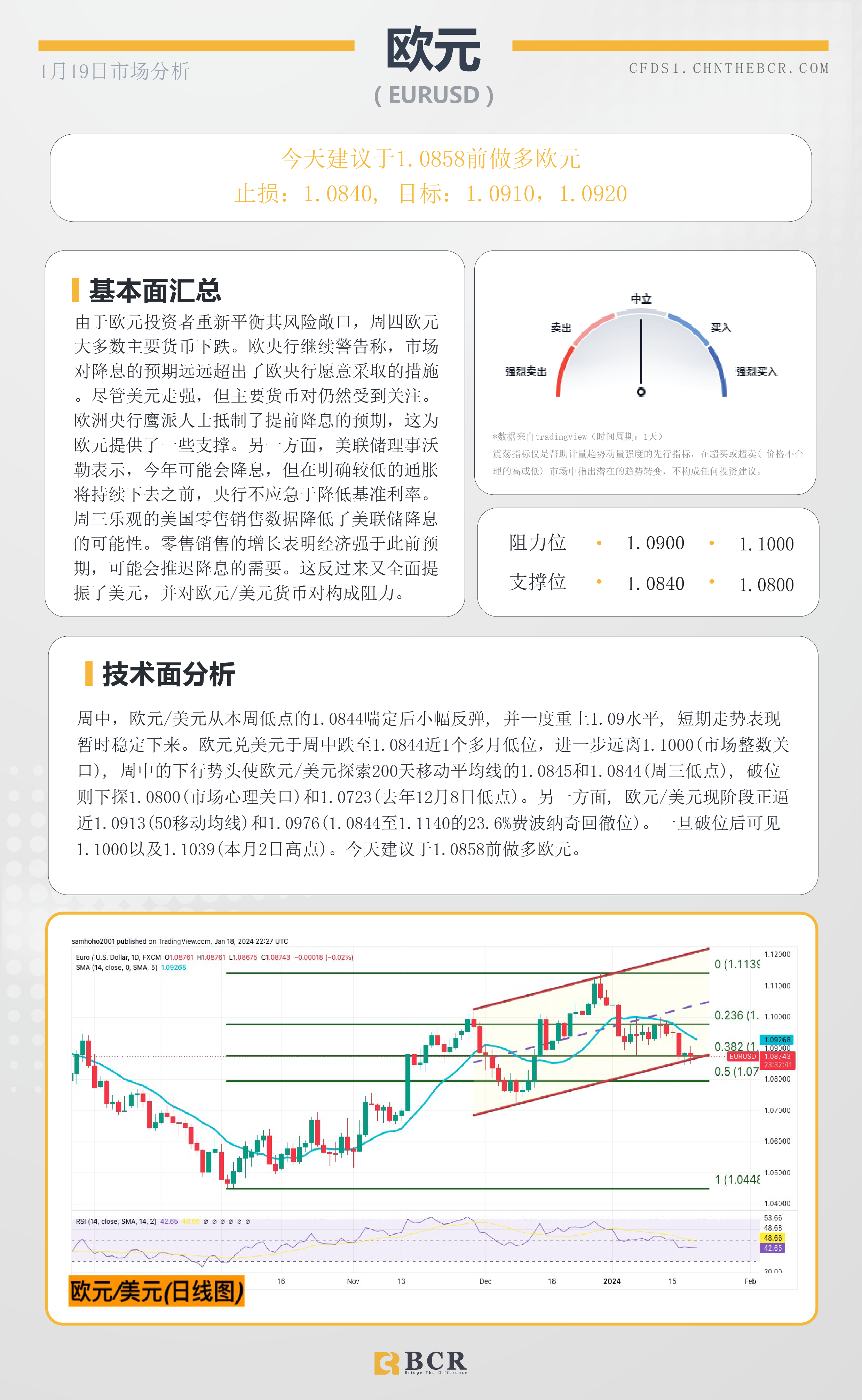 BCR每日早评及分析-2024年1月19日