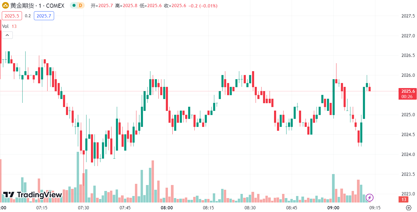 徳璞汇评 | 避险需求提振金价回升，库存少于预期油价涨逾 1%