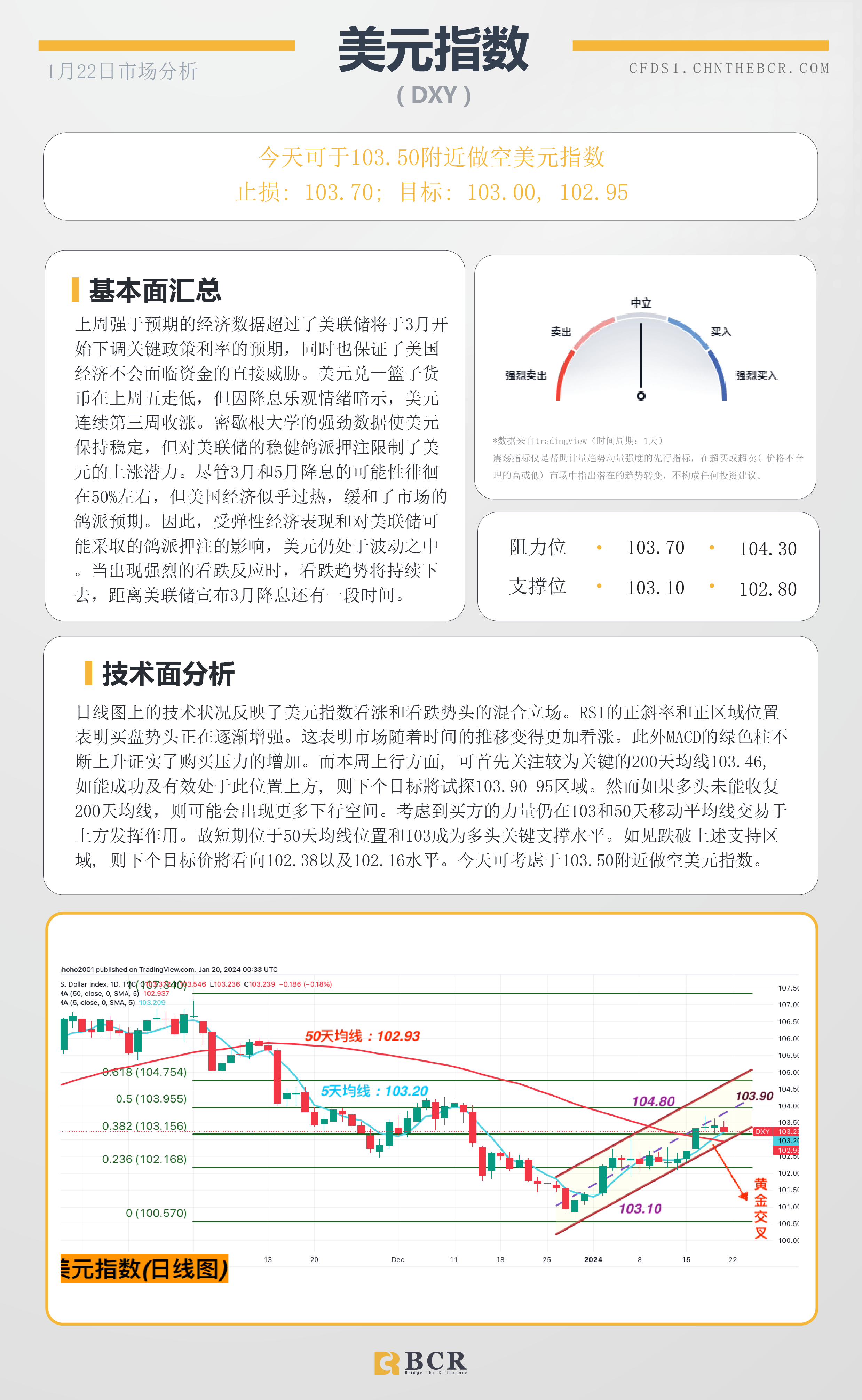 BCR每日早评及分析-2024年1月22日