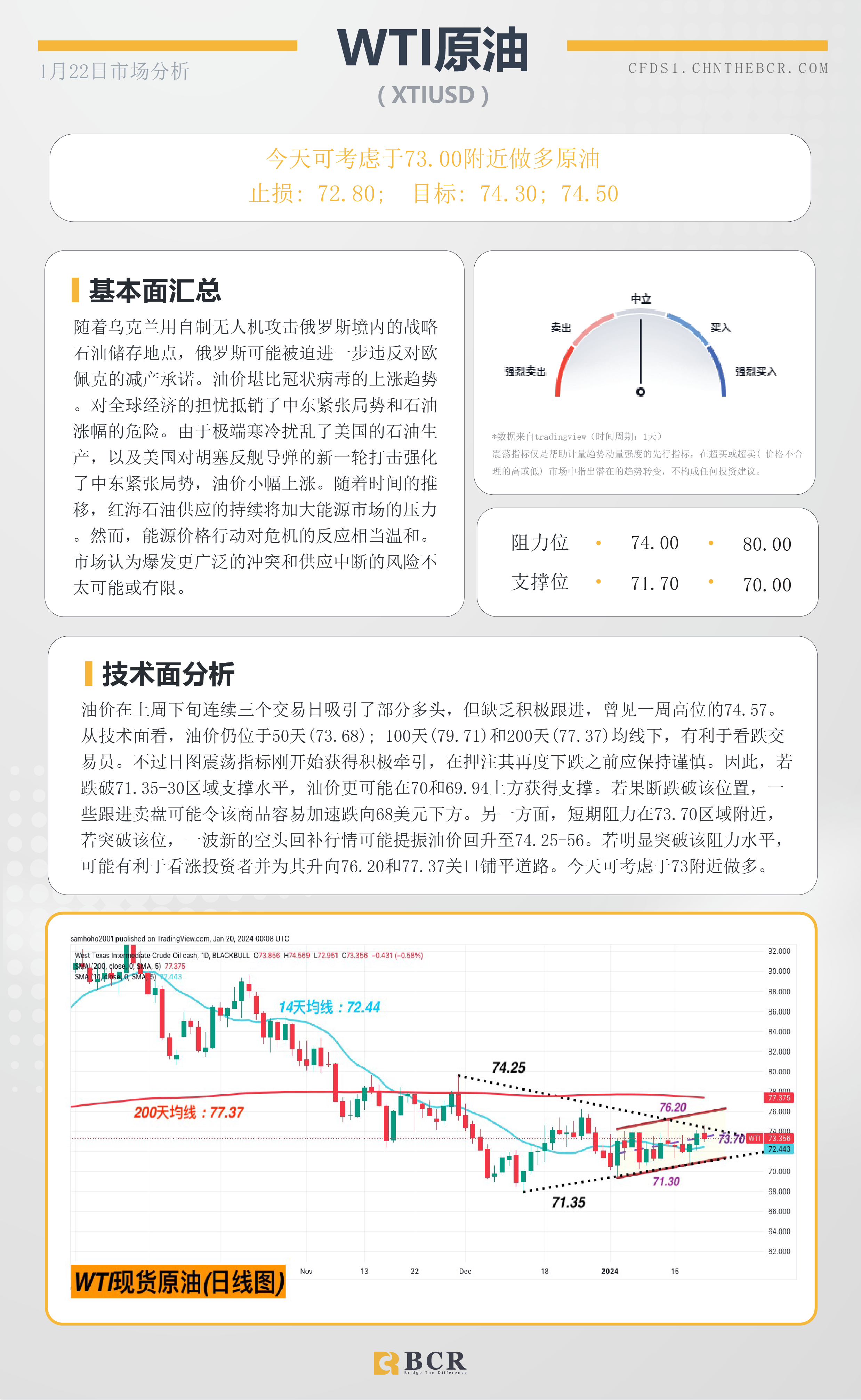 BCR每日早评及分析-2024年1月22日