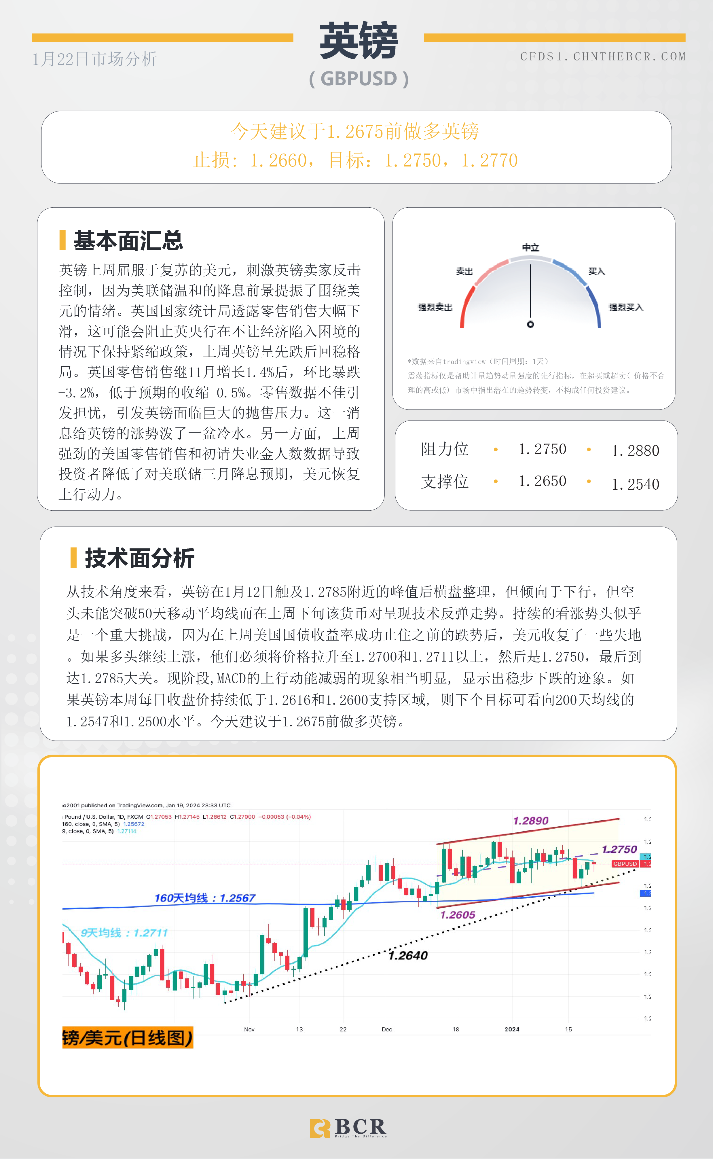 BCR每日早评及分析-2024年1月22日