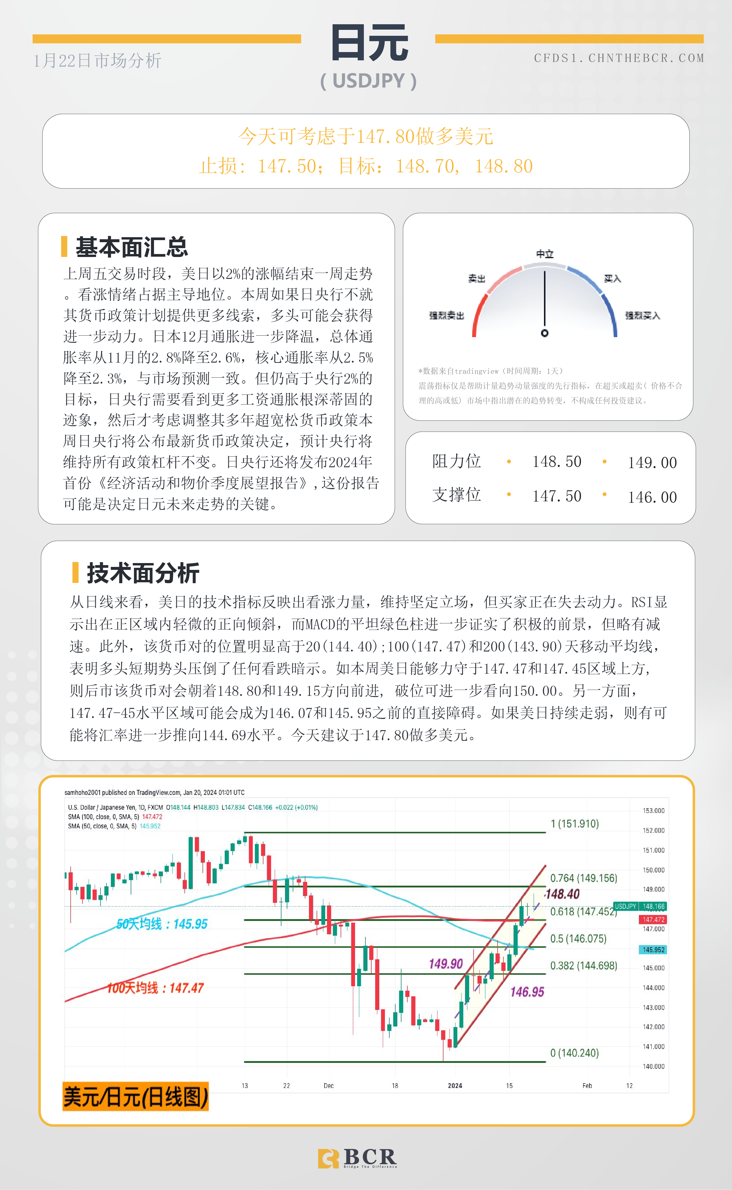 BCR每日早评及分析-2024年1月22日