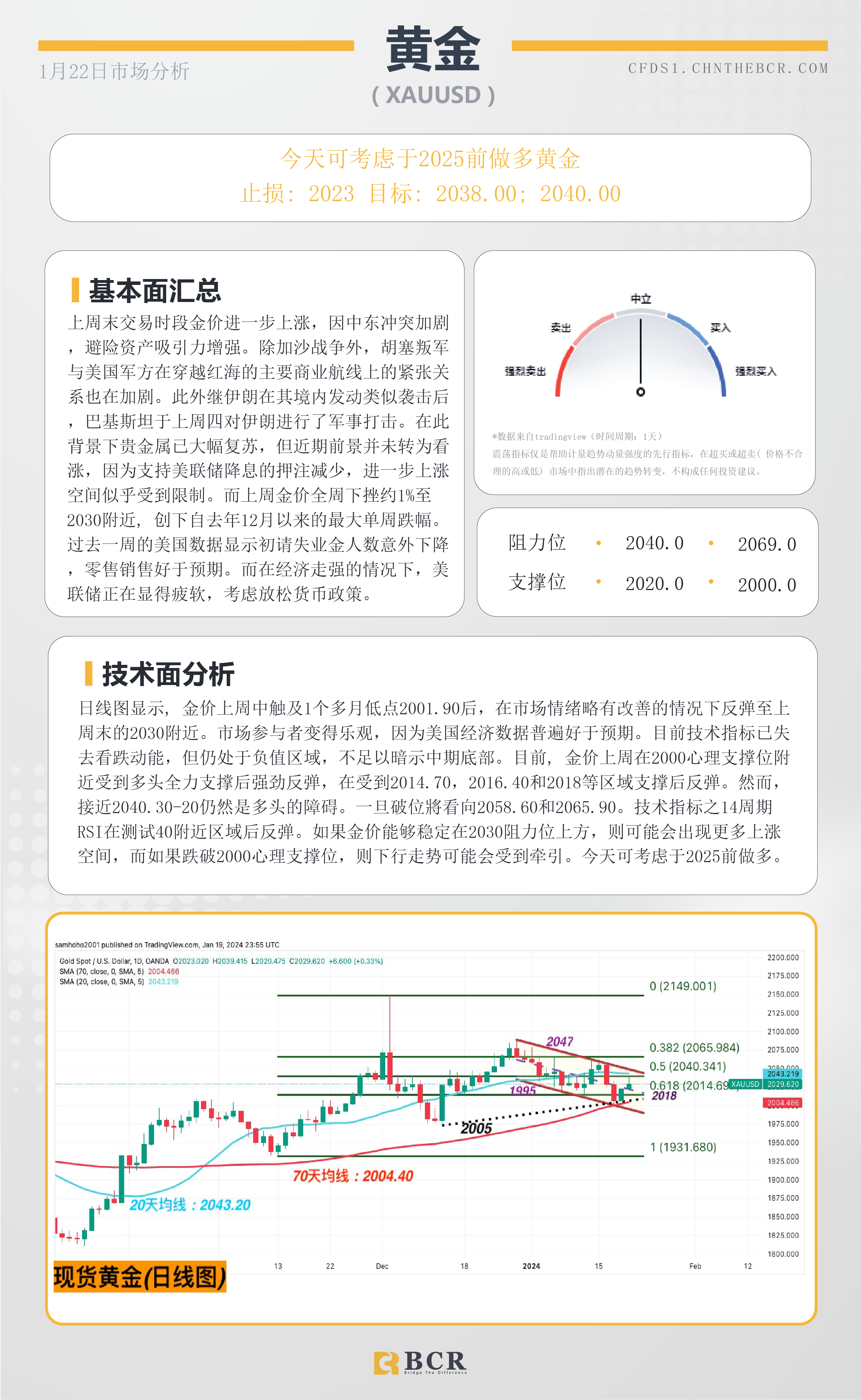 BCR每日早评及分析-2024年1月22日