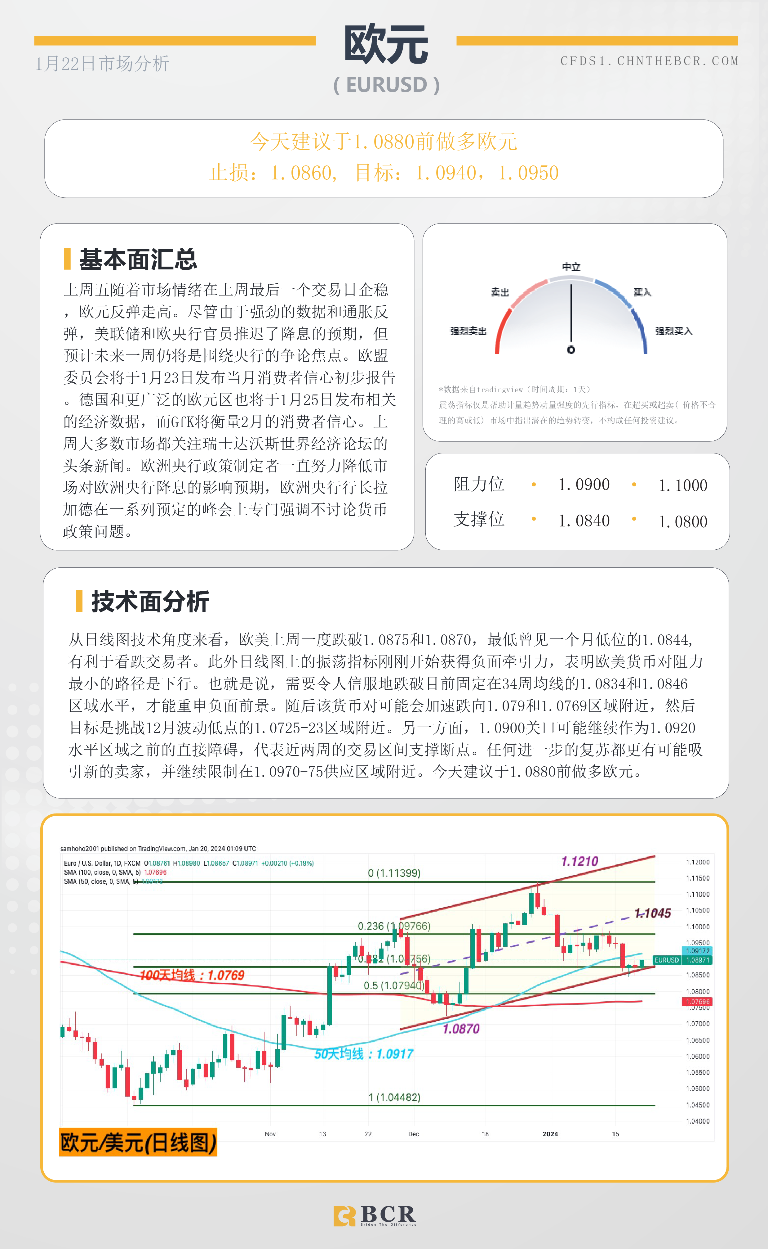 BCR每日早评及分析-2024年1月22日