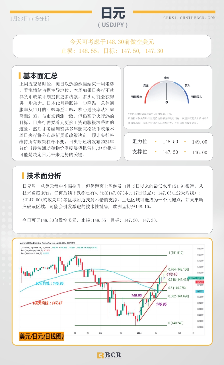 BCR每日早评及分析-2024年1月23日