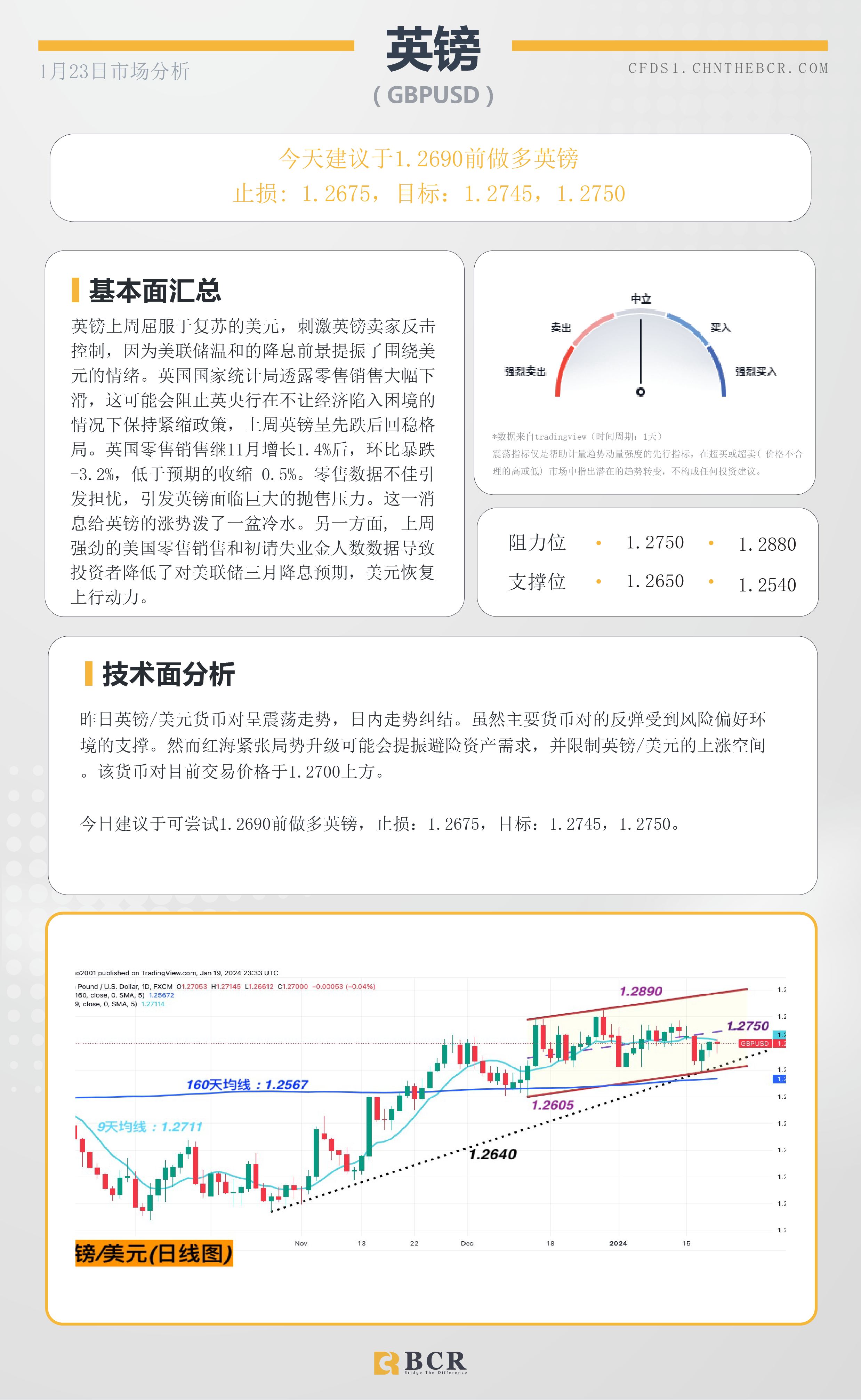 BCR每日早评及分析-2024年1月23日