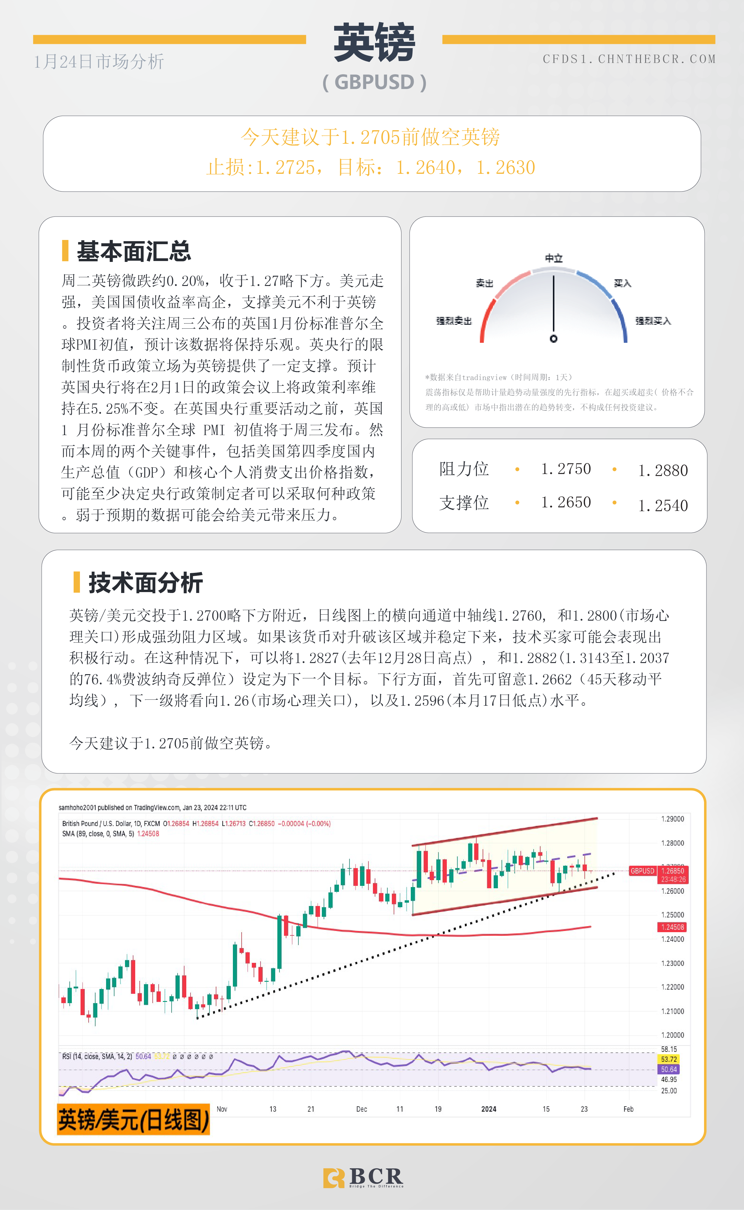 BCR每日早评及分析-2024年1月24日