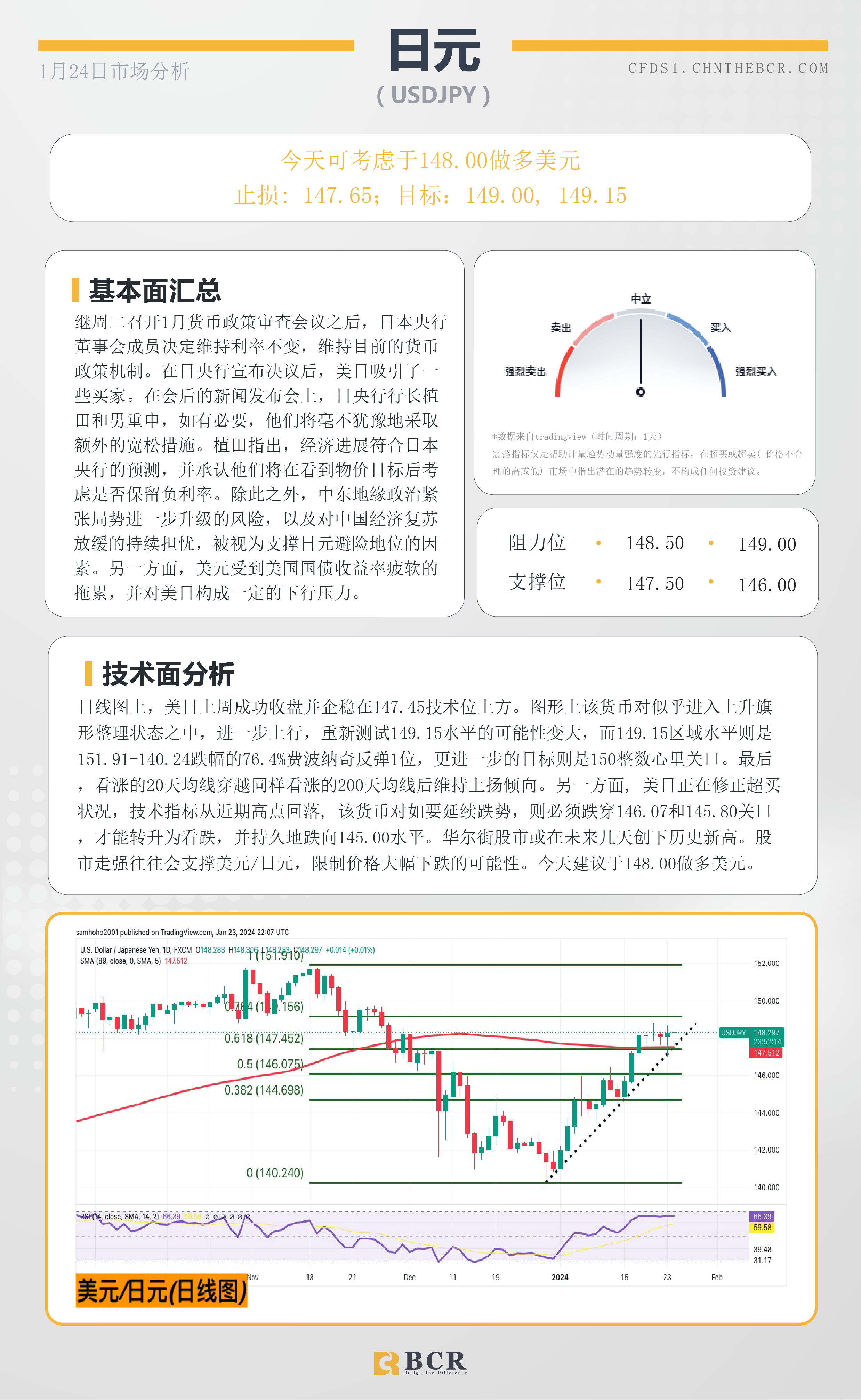 BCR每日早评及分析-2024年1月24日