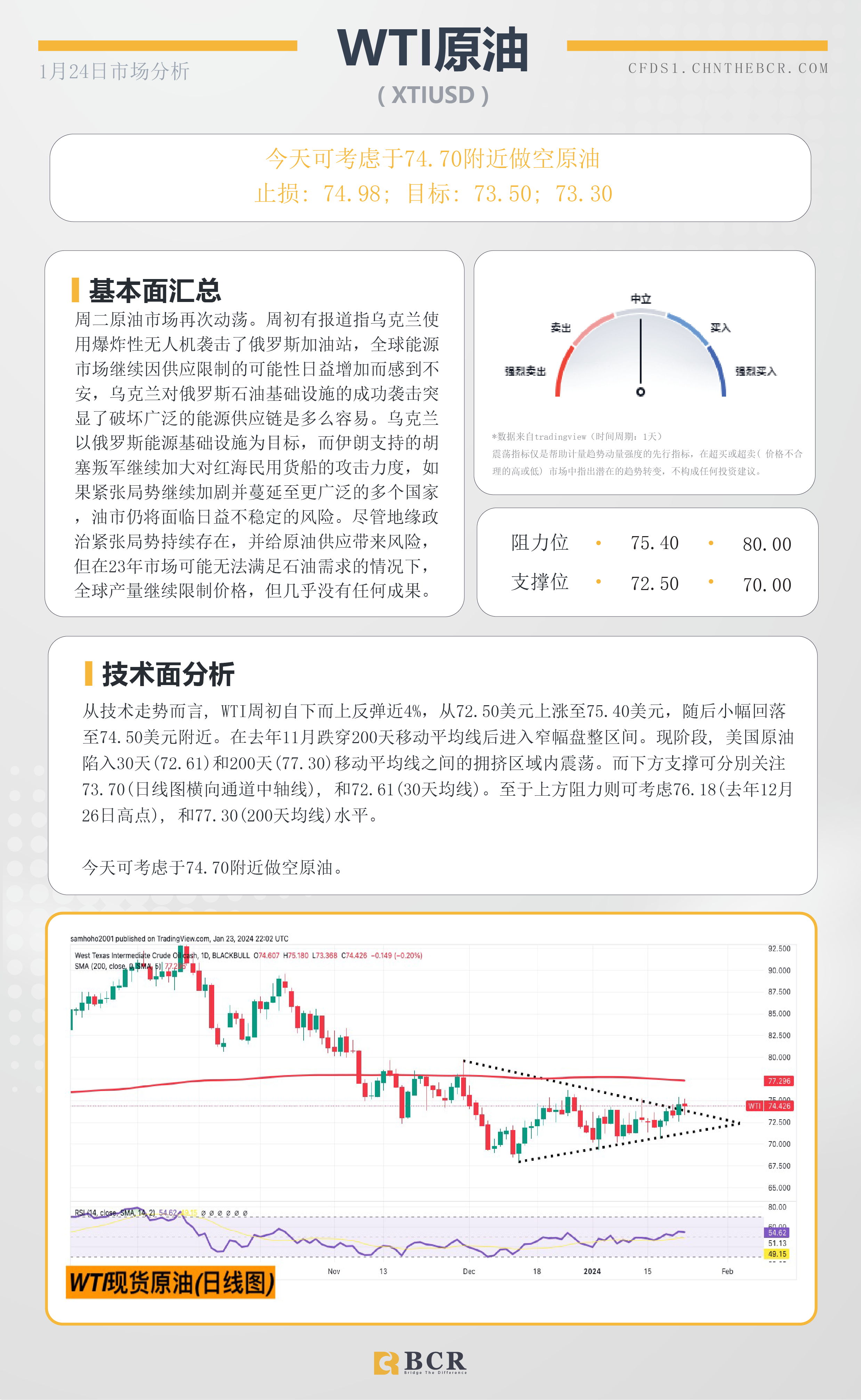 BCR每日早评及分析-2024年1月24日