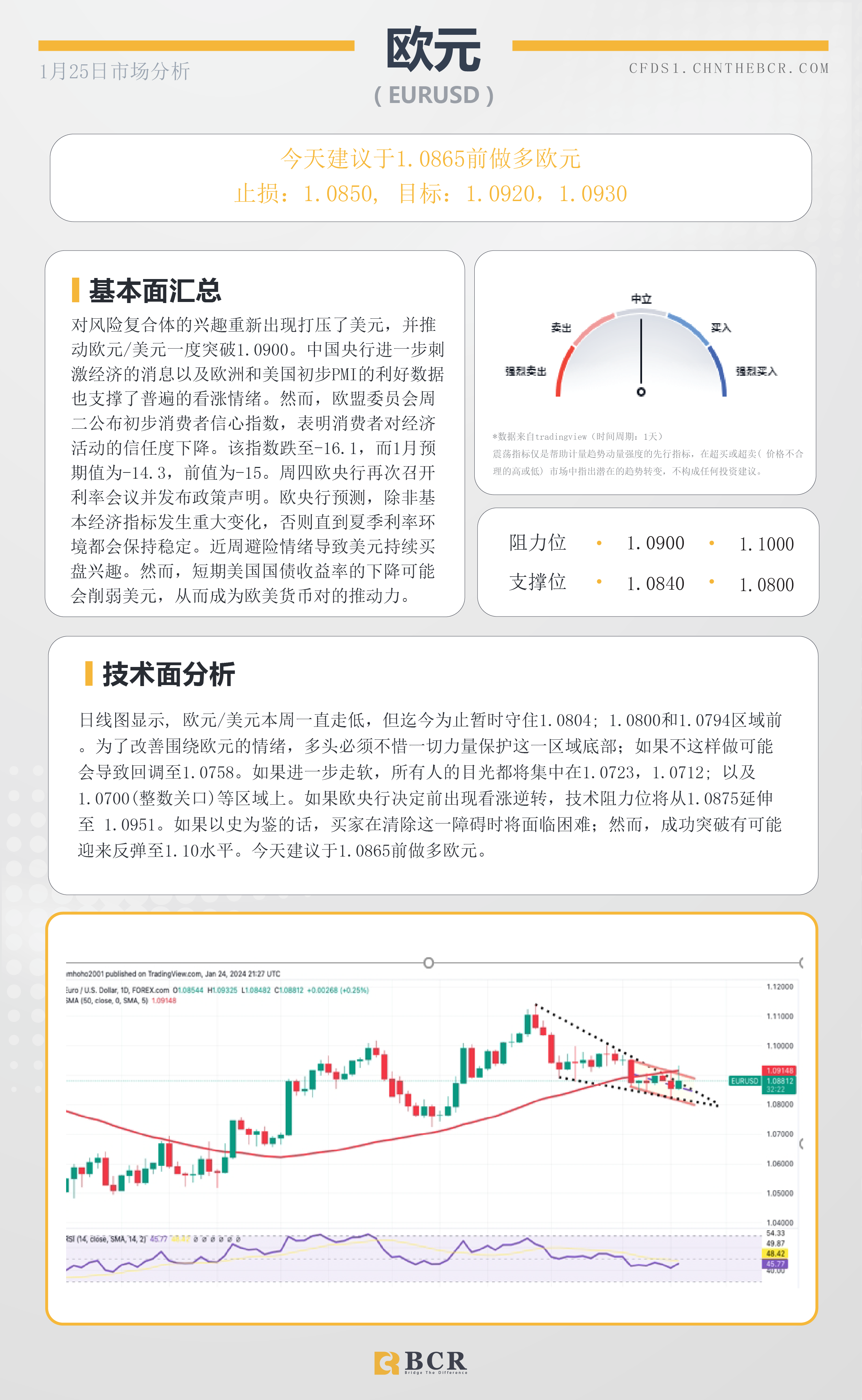 BCR每日早评及分析-2024年1月25日