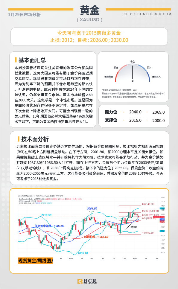 BCR每日早评及分析-2024年1月29日