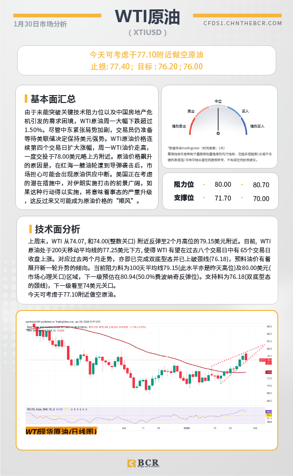  BCR每日早评及分析-2024年1月30日