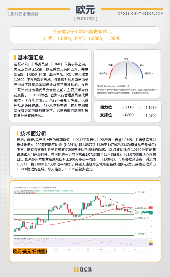 BCR每日早评及分析-2024年1月31日