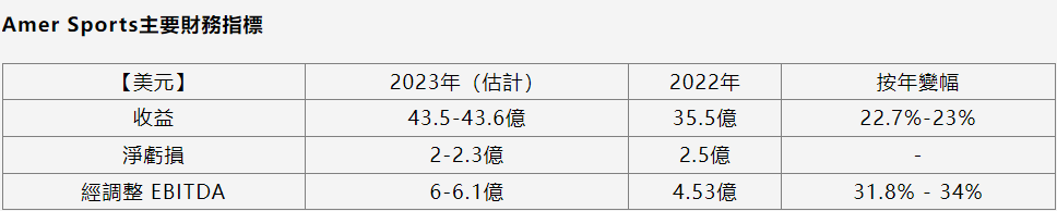 ATFX港股：Amer Sports在美IPO，安踏股价自2020年4月低位回升