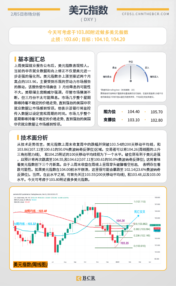 BCR每日早评及分析-2024年2月5日