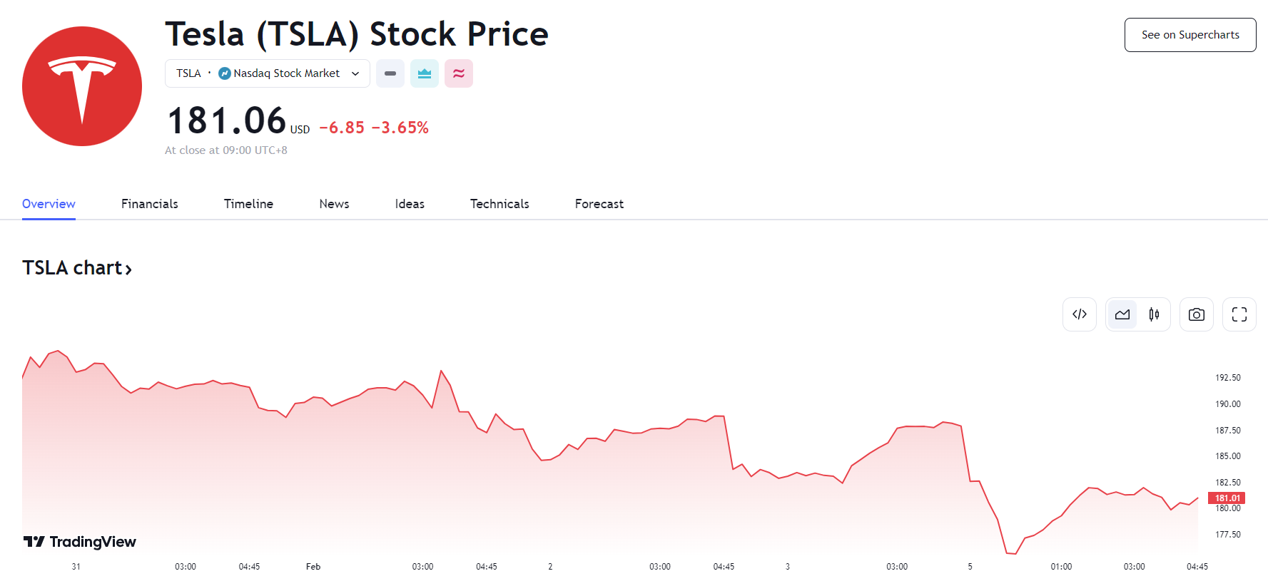 行业动态 | Palantir 业绩乐观涨近 20%，英伟达连 3 日创新高   