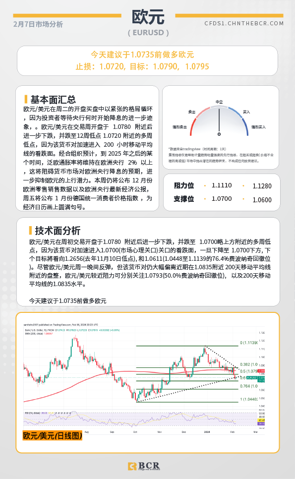 欧元EURUSD.png