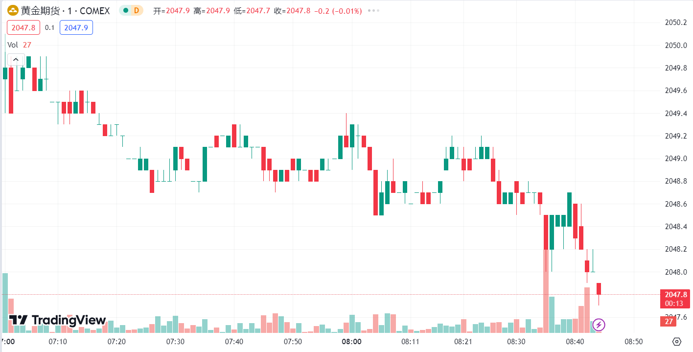 徳璞汇评 | 美元走强金价走低，油价上涨超 3% 创一周新高