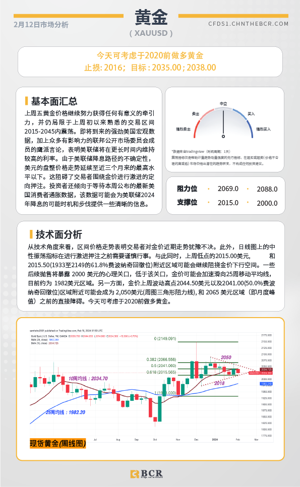 BCR每日早评及分析-2024年2月12日