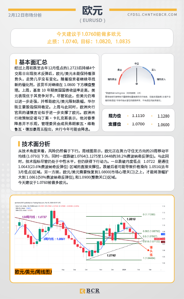 BCR每日早评及分析-2024年2月12日