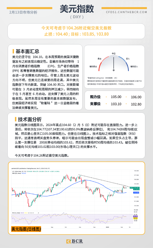 BCR每日早评及分析-2024年2月13日