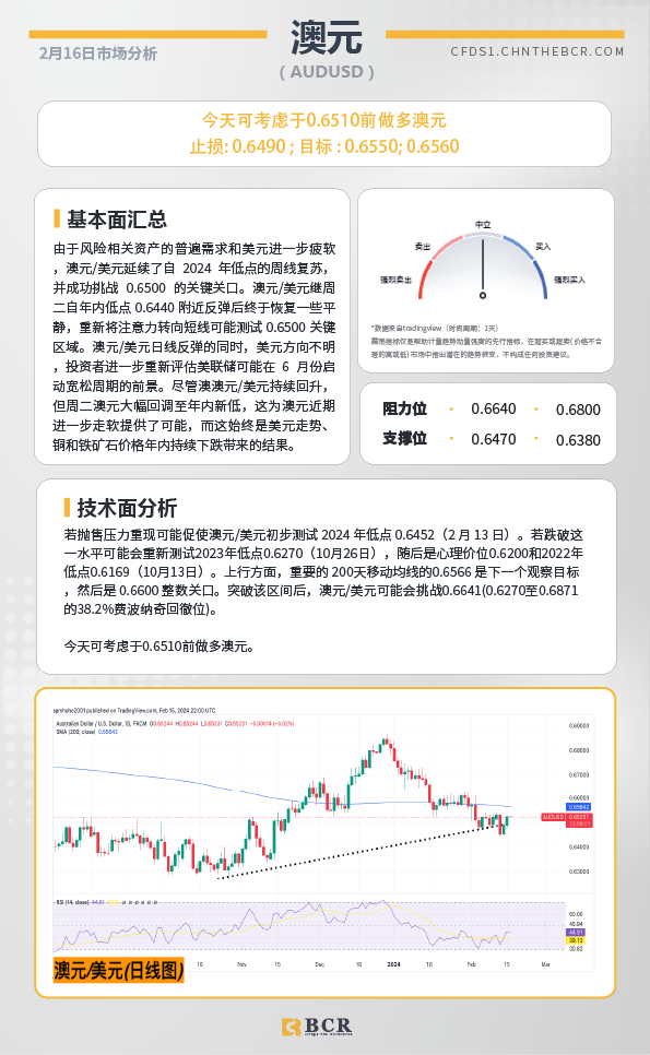  BCR每日早评及分析-2024年2月16日