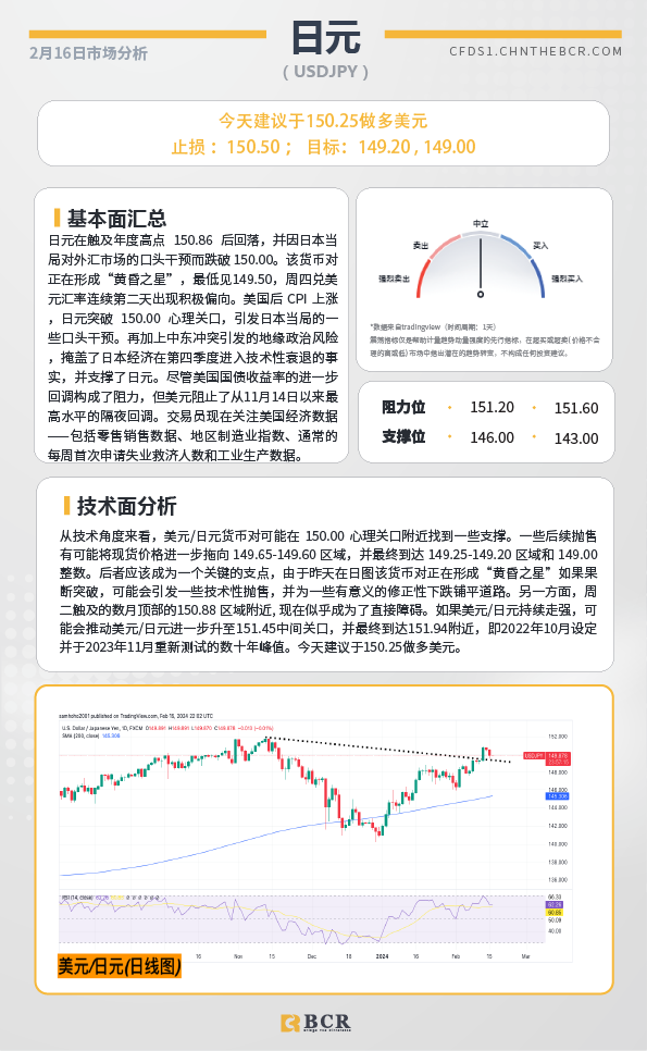  BCR每日早评及分析-2024年2月16日