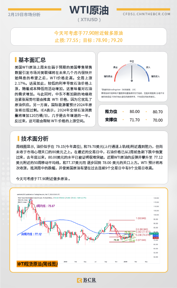 BCR每日早评及分析-2024年2月19日