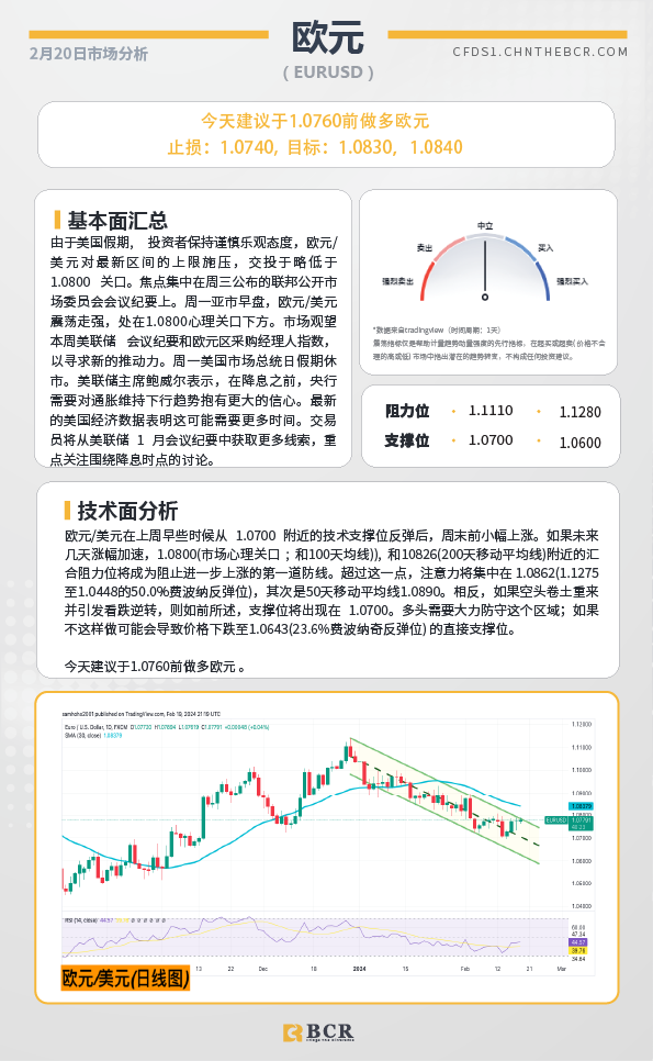  BCR每日早评及分析-2024年2月20日