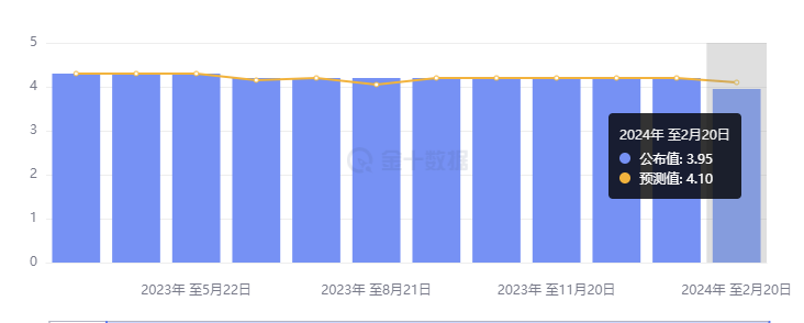 行业动态 | 中国 LPR 下调 25 基点，美国信用卡两大巨头或合并 