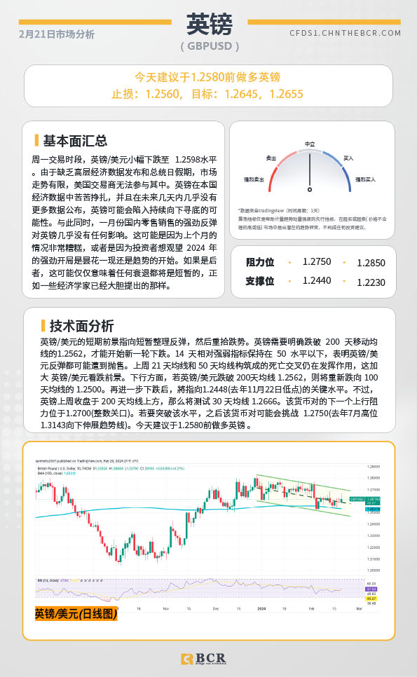 BCR每日早评及分析-2024年2月21日