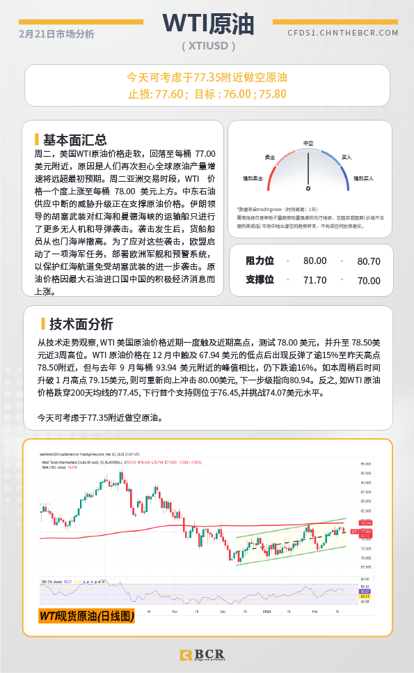 BCR每日早评及分析-2024年2月21日