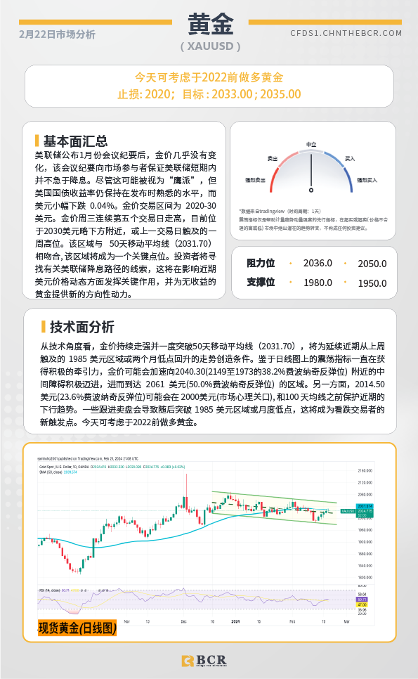 BCR每日早评及分析-2024年2月22日