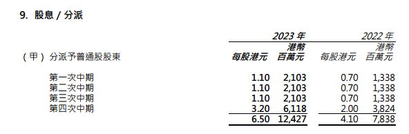 ATFX港股：恒生银行发布2023年业绩报告，股价大涨后上破90港元关口