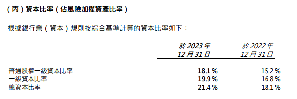 ATFX港股：恒生银行发布2023年业绩报告，股价大涨后上破90港元关口