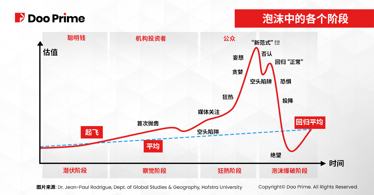 实用教程 | NVDA 与 SMCI 股价狂热，现在该买入吗？ 